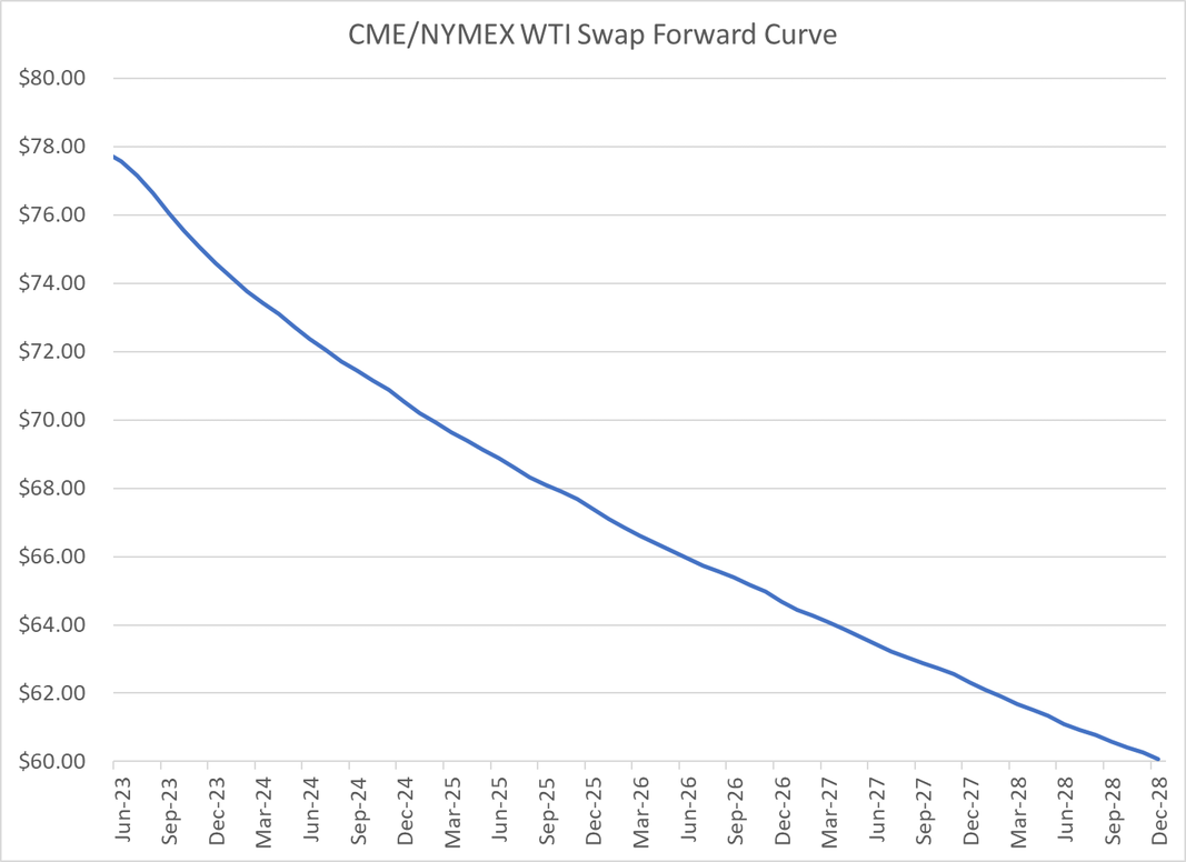 CME-NYMEX-WTI-crude-oil-swap-forward-curve
