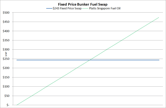 bunker-fuel-hedging-price-risk-management-MOPS-Singapore-fixed-price-swap.png