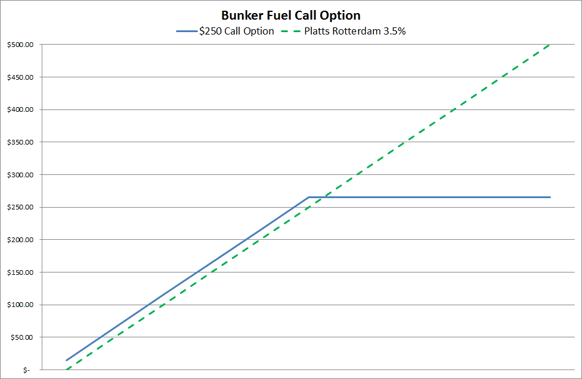 bunker-fuel-price-risk-management-rotterdam-call-option.png