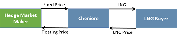 cheniere-apache-natural-gas-supply-agreement-1