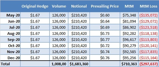 gasoline-hedge-position-26-march-2020