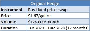 original-gasoline-hedge