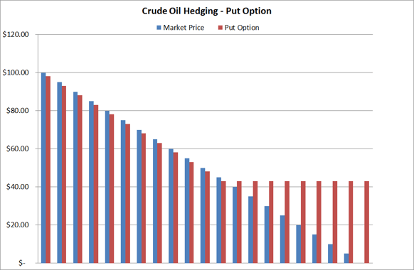 producer-crude-oil-hedging-strategy-put-option.png